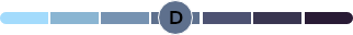 ges D